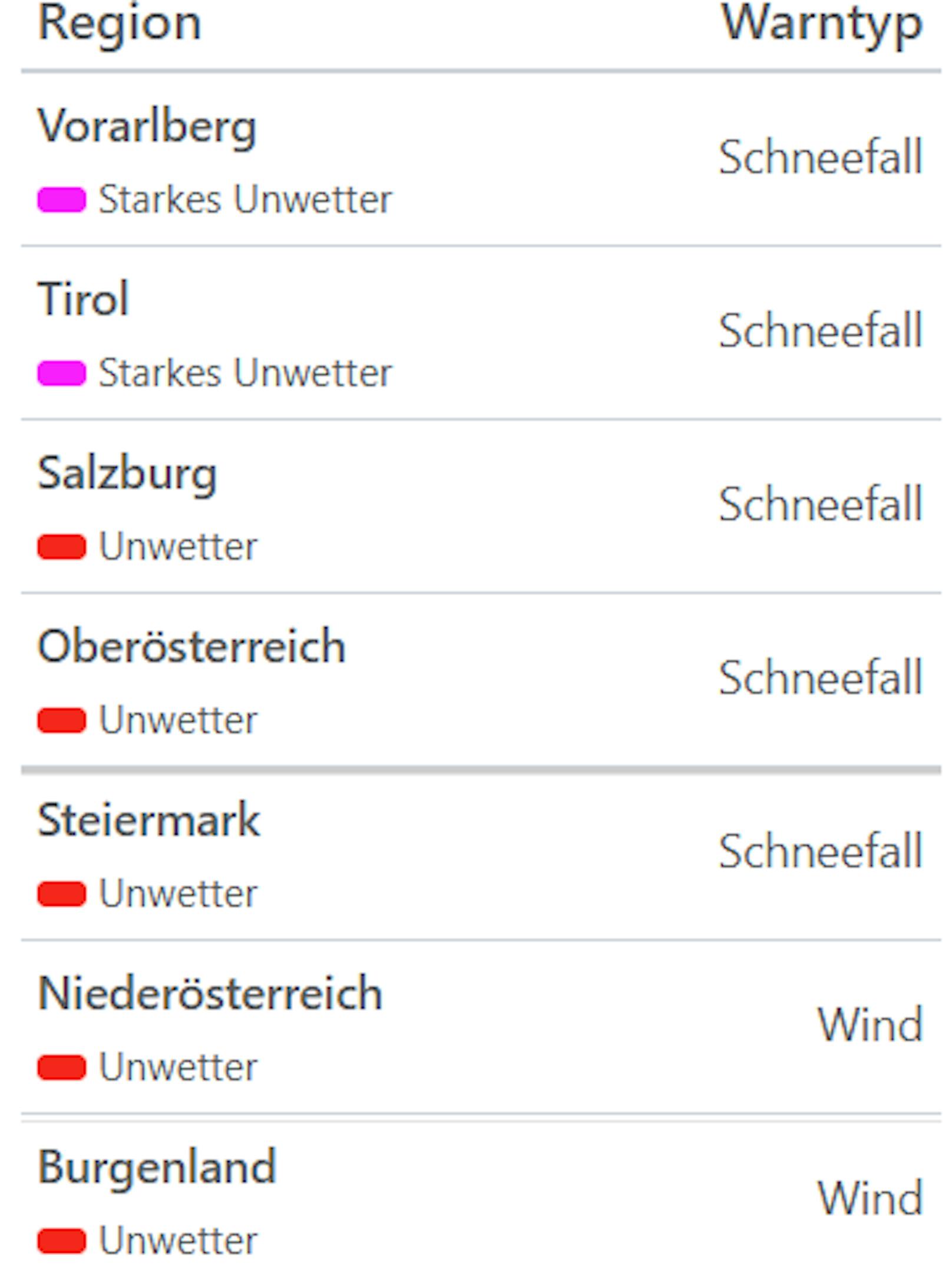 Aktuelle Unwetterwarnungen für Österreich