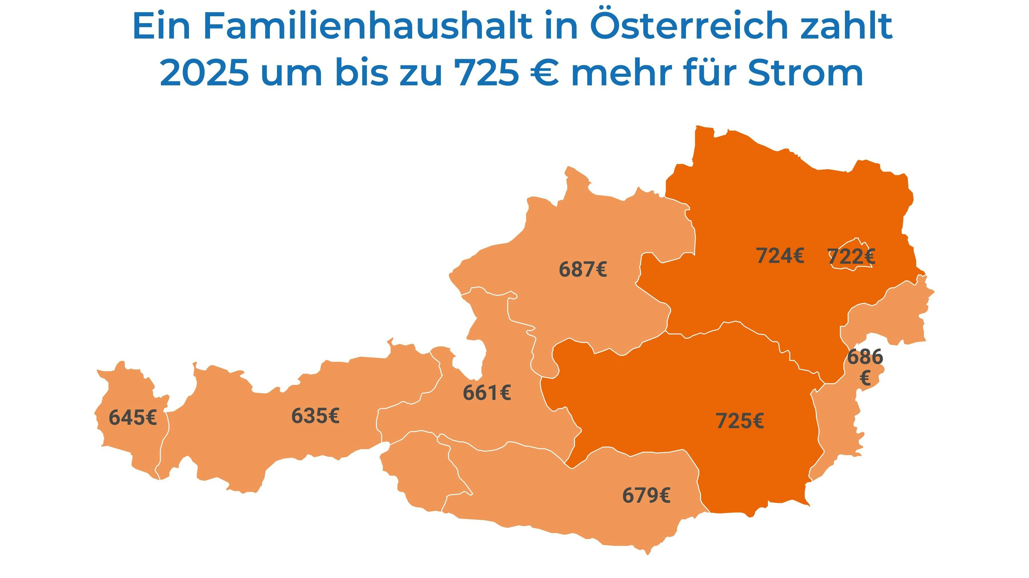 Das bringt der Jahreswechsel auf der Stromrechnung.