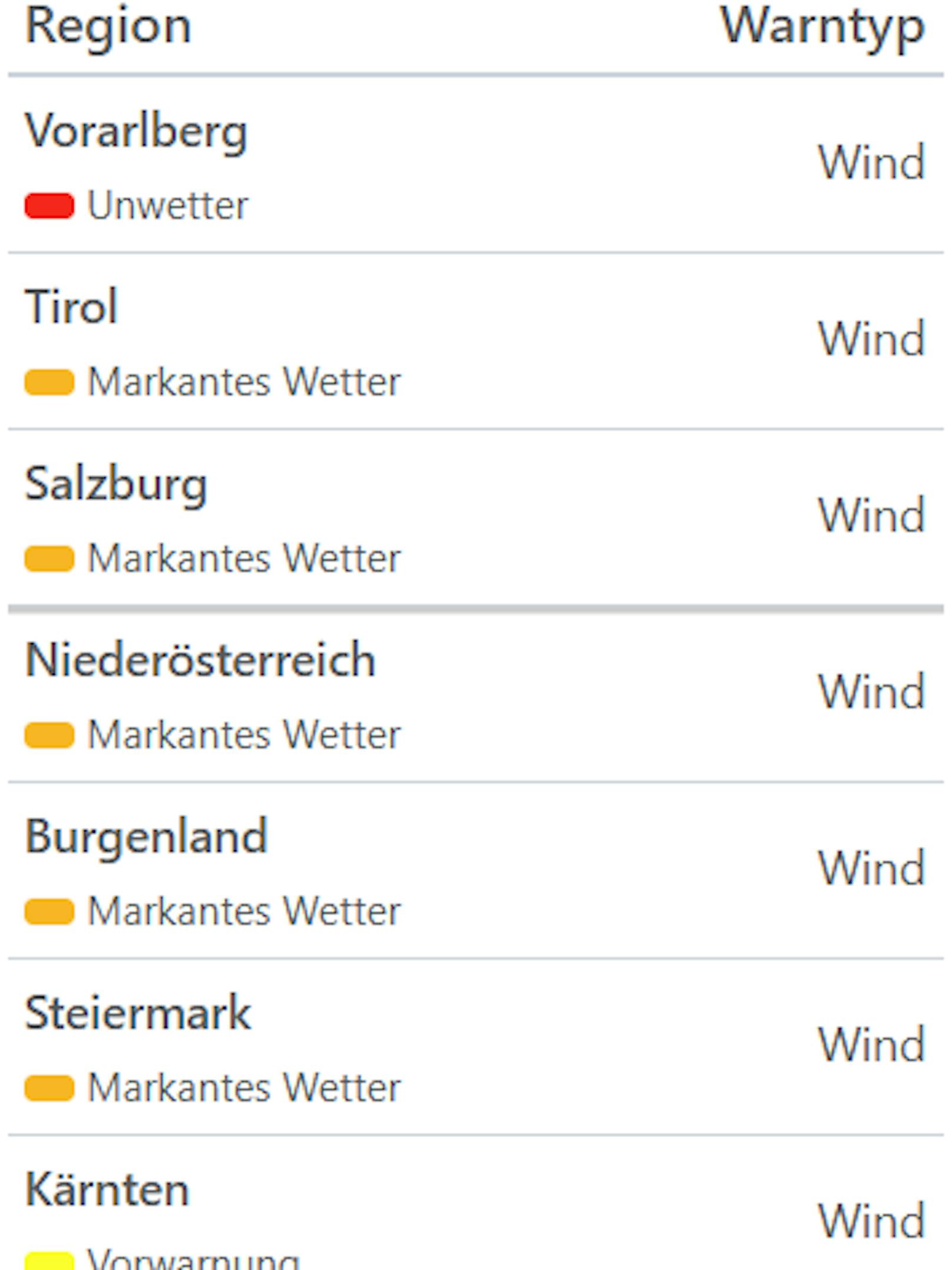 Aktuelle Unwetterwarnungen für Österreich