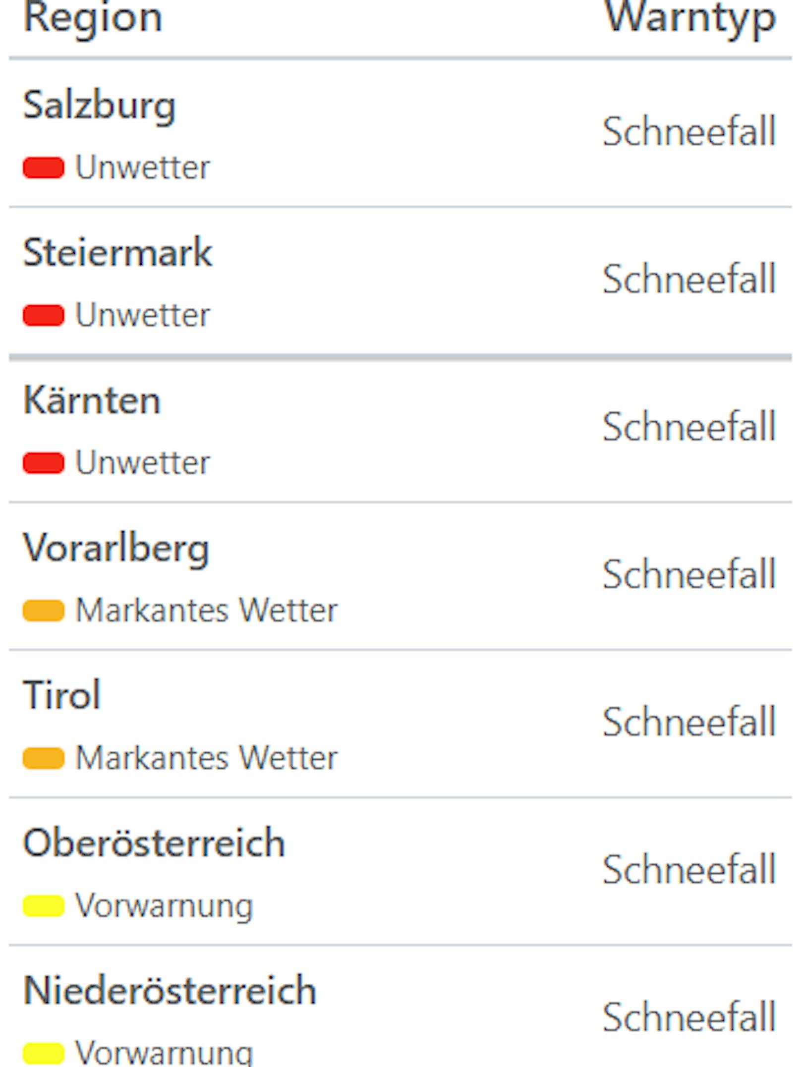 Aktuelle Unwetterwarnungen für Österreich