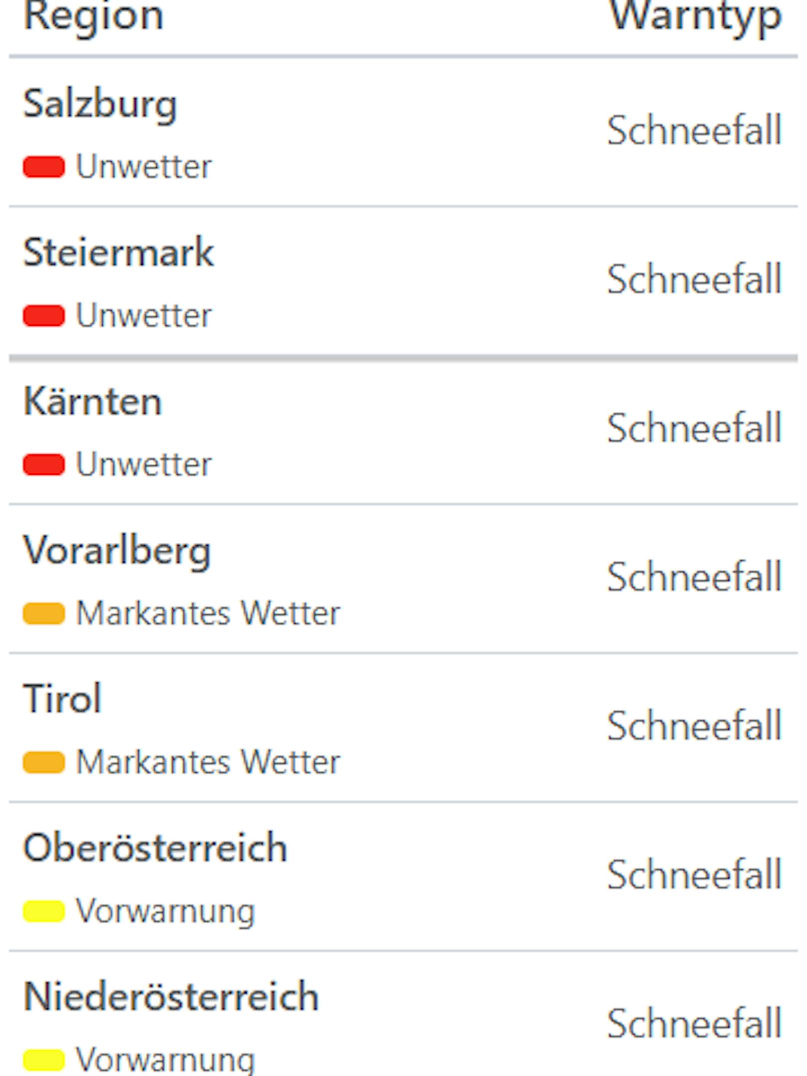 Aktuelle Unwetterwarnungen für Österreich