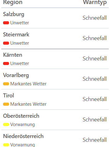 Aktuelle Unwetterwarnungen für Österreich