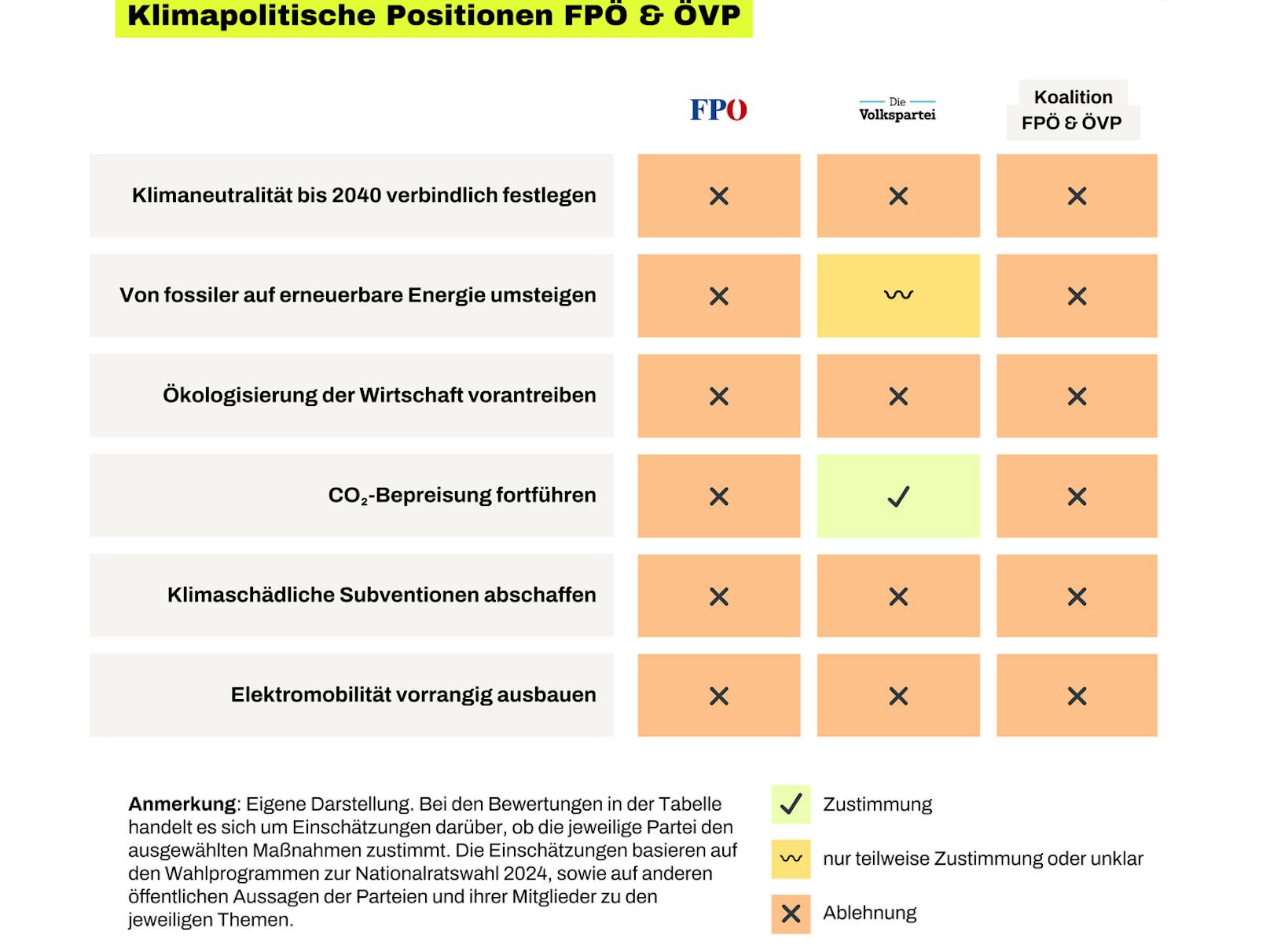 Einschätzungen, basierend auf aktuellen Wahlprogrammen.