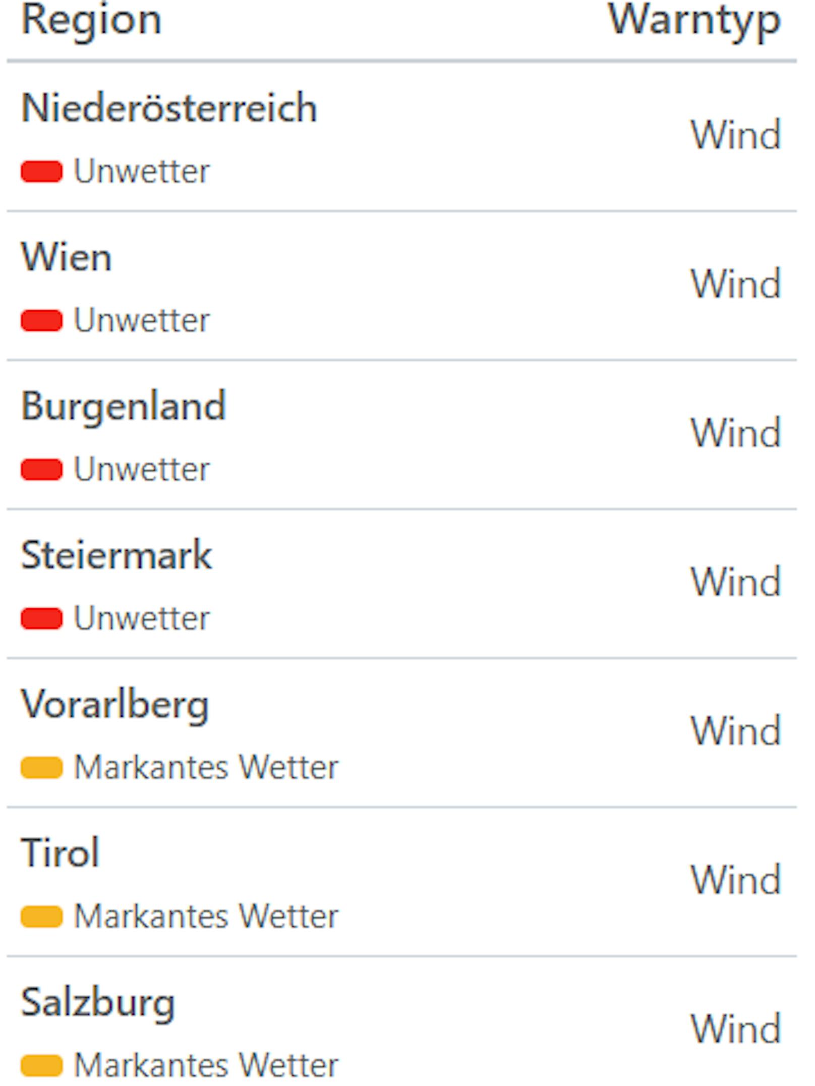 Aktuelle Unwetterwarnungen für Österreich