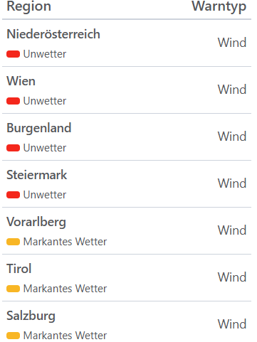 Aktuelle Unwetterwarnungen für Österreich