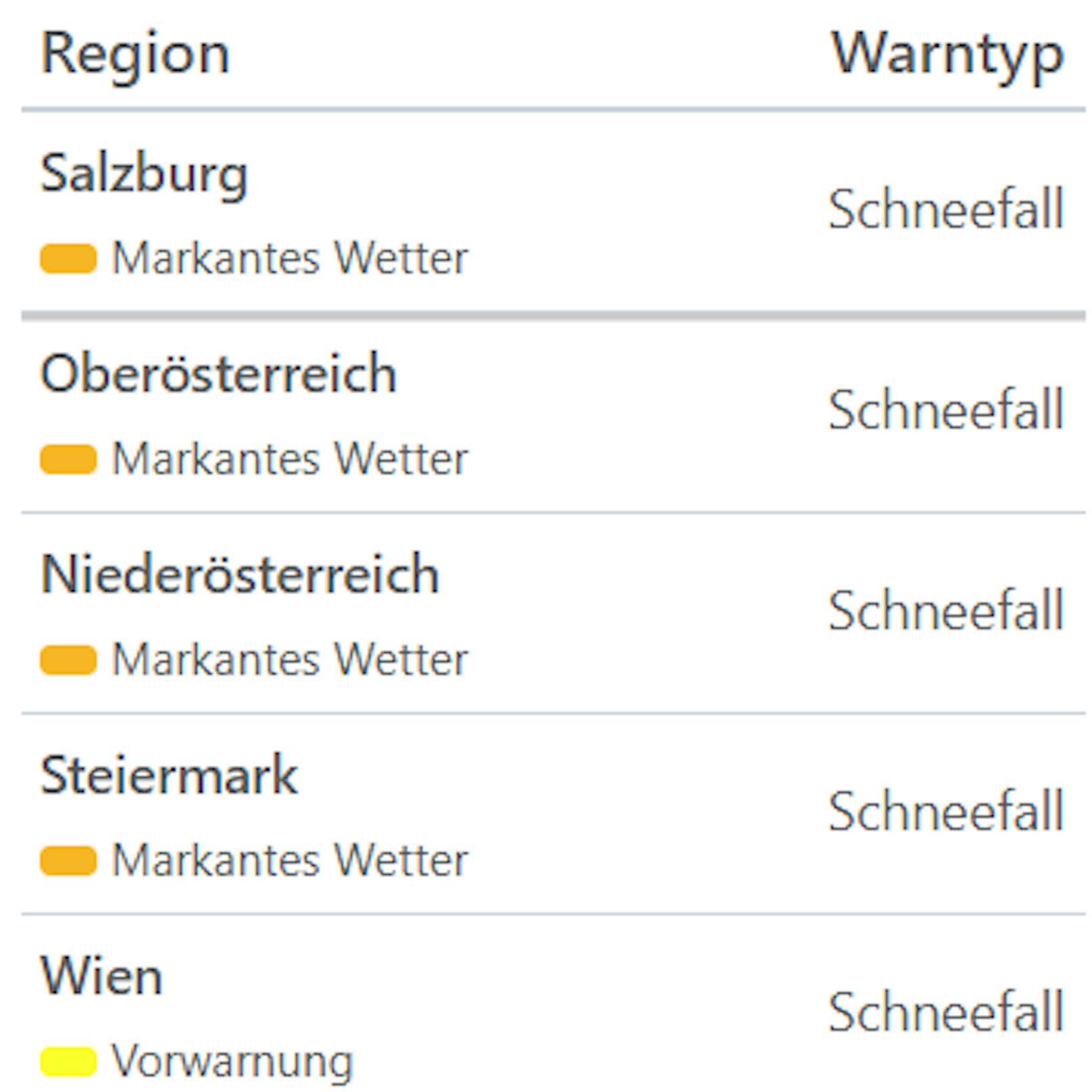 Aktuelle Unwetterwarnungen für Österreich