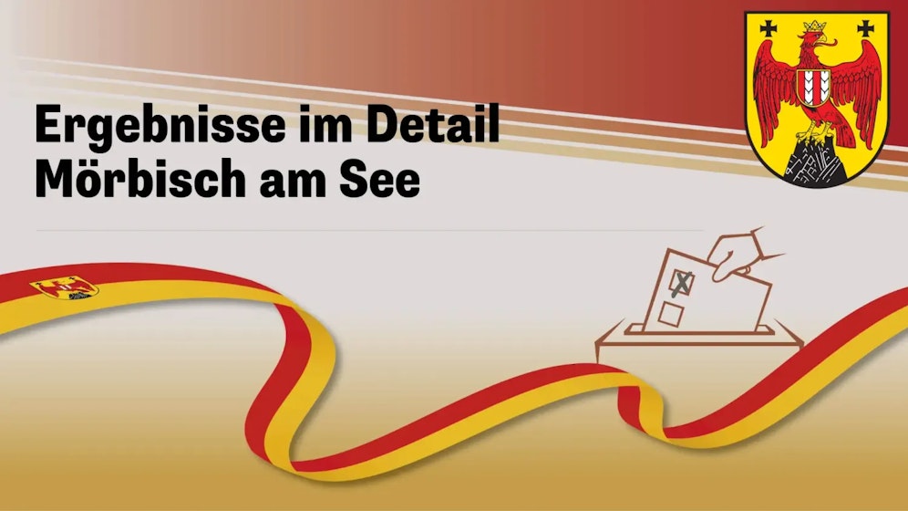 Landtagswahl im Burgenland