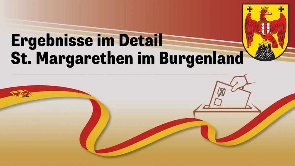 Landtagswahl im Burgenland