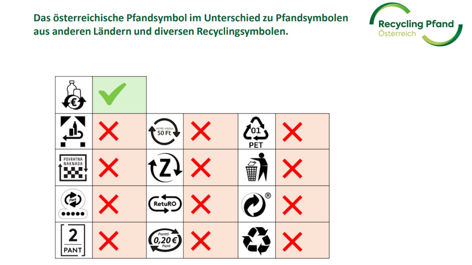 Neues Einwegpfand – auf dieses Symbol musst du achten