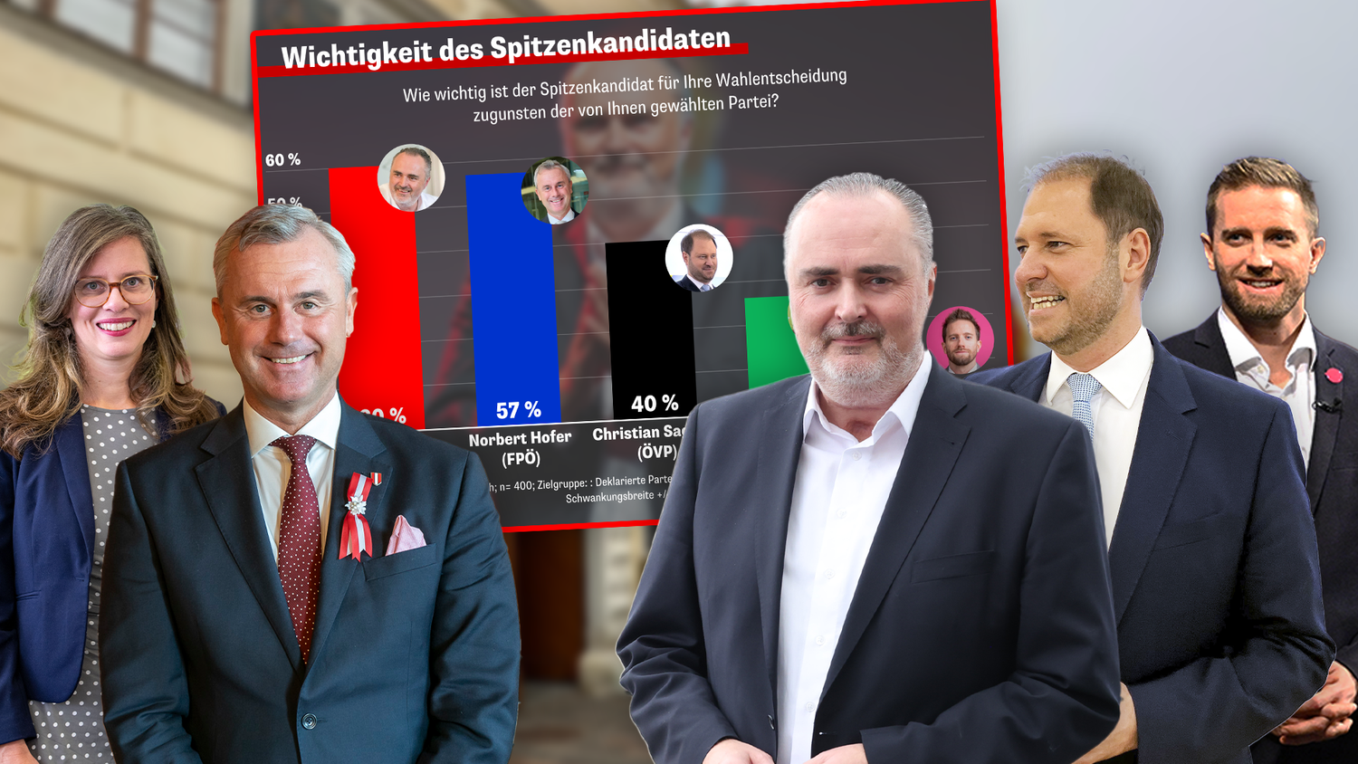 Mittlerweile stehen auch die Wahlmotive der Burgenländer fest.