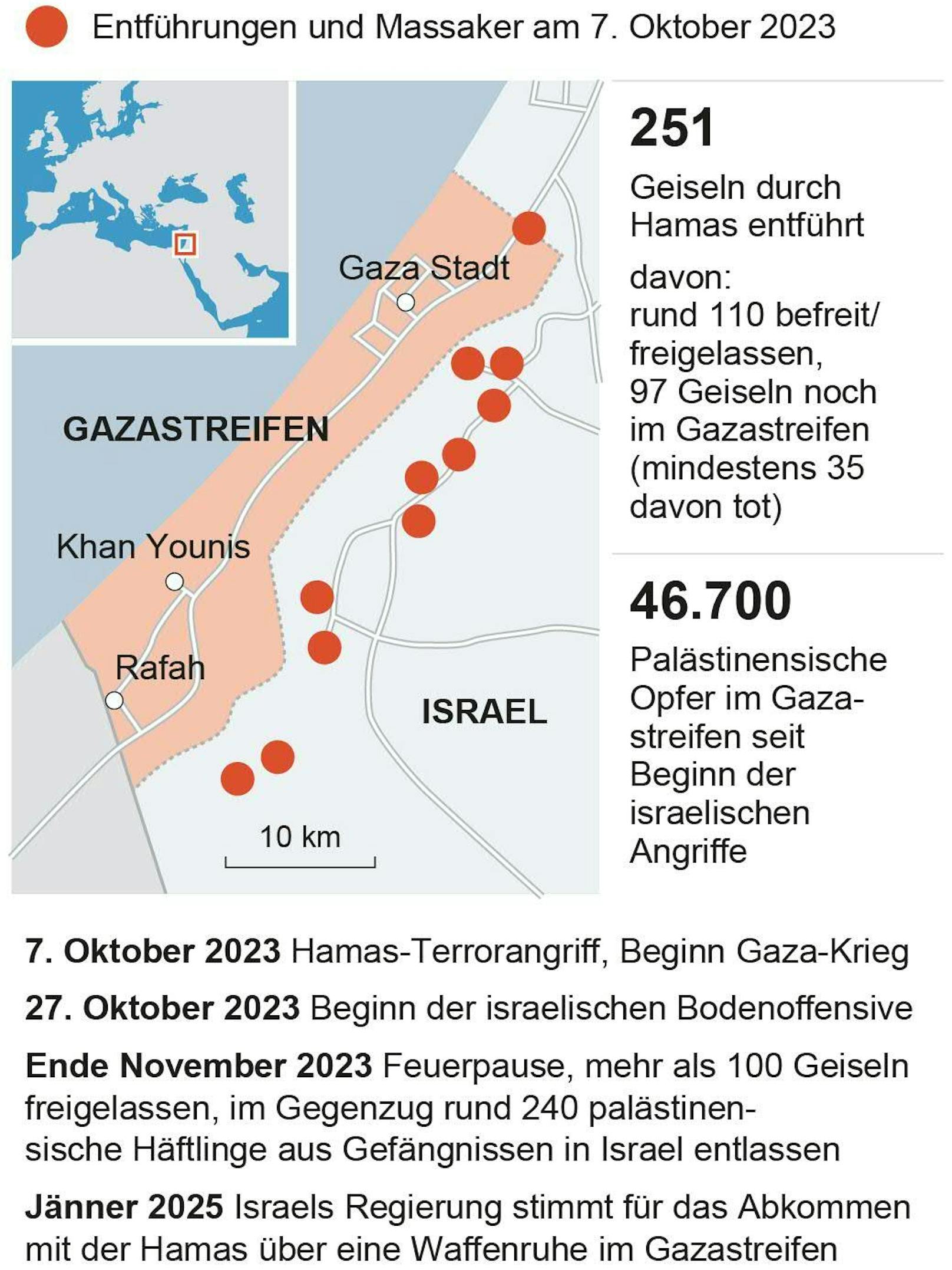 Rückblick: Geiselentführungen und Gaza-Krieg seit 7. Oktober 2023