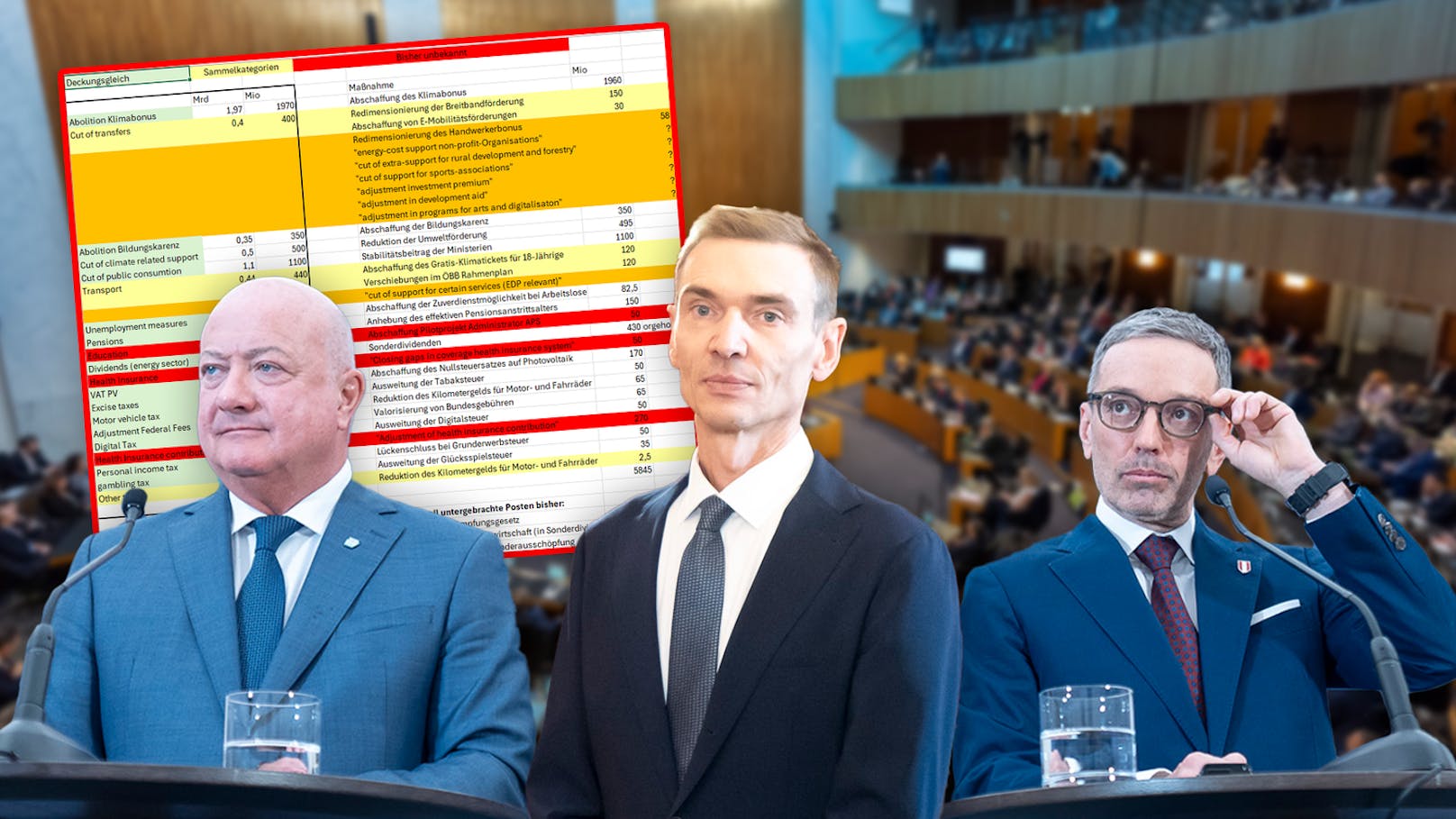 AMS, Pension, ORF: Blau-schwarze Sparliste im Parlament