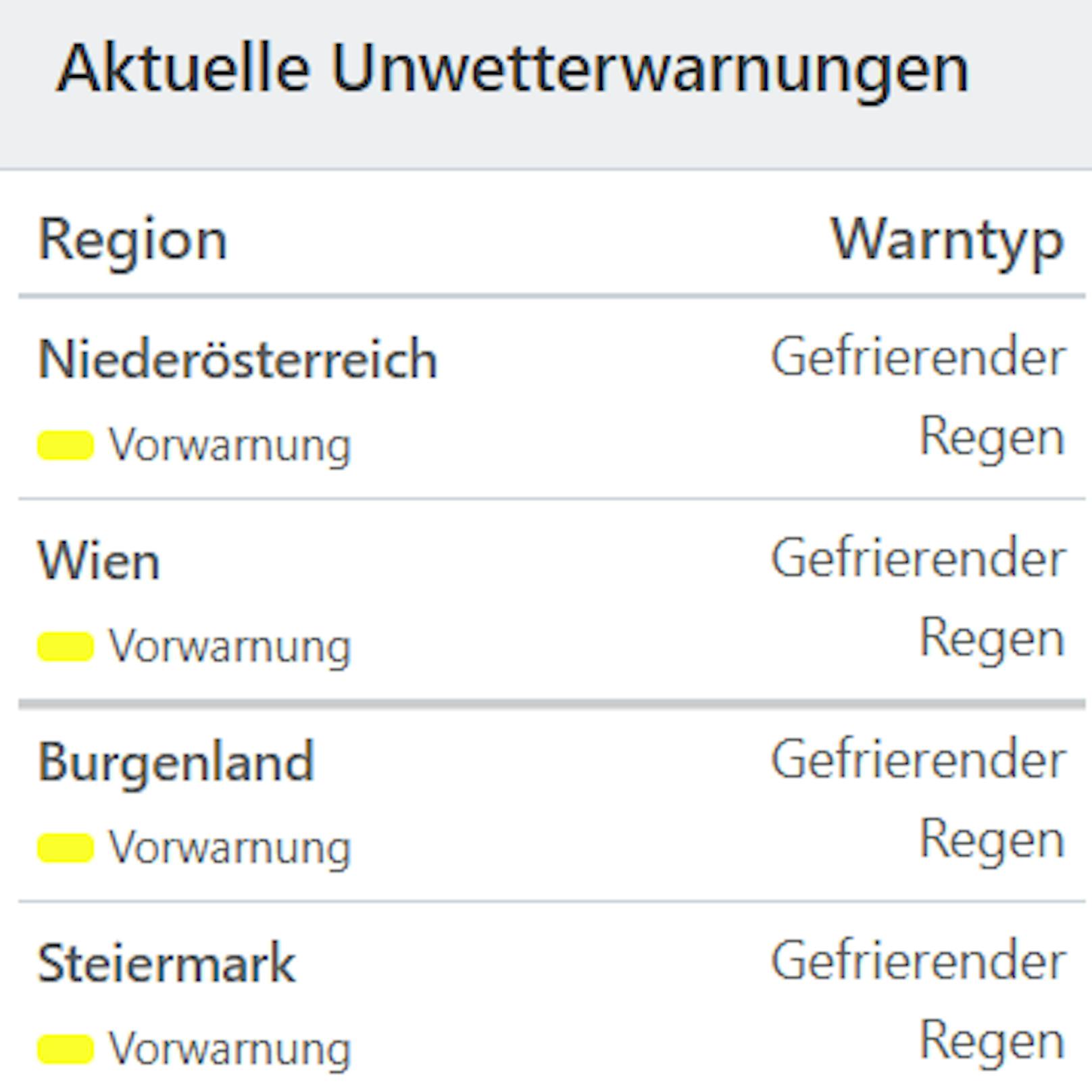 Aktuelle Unwetterwarnungen.