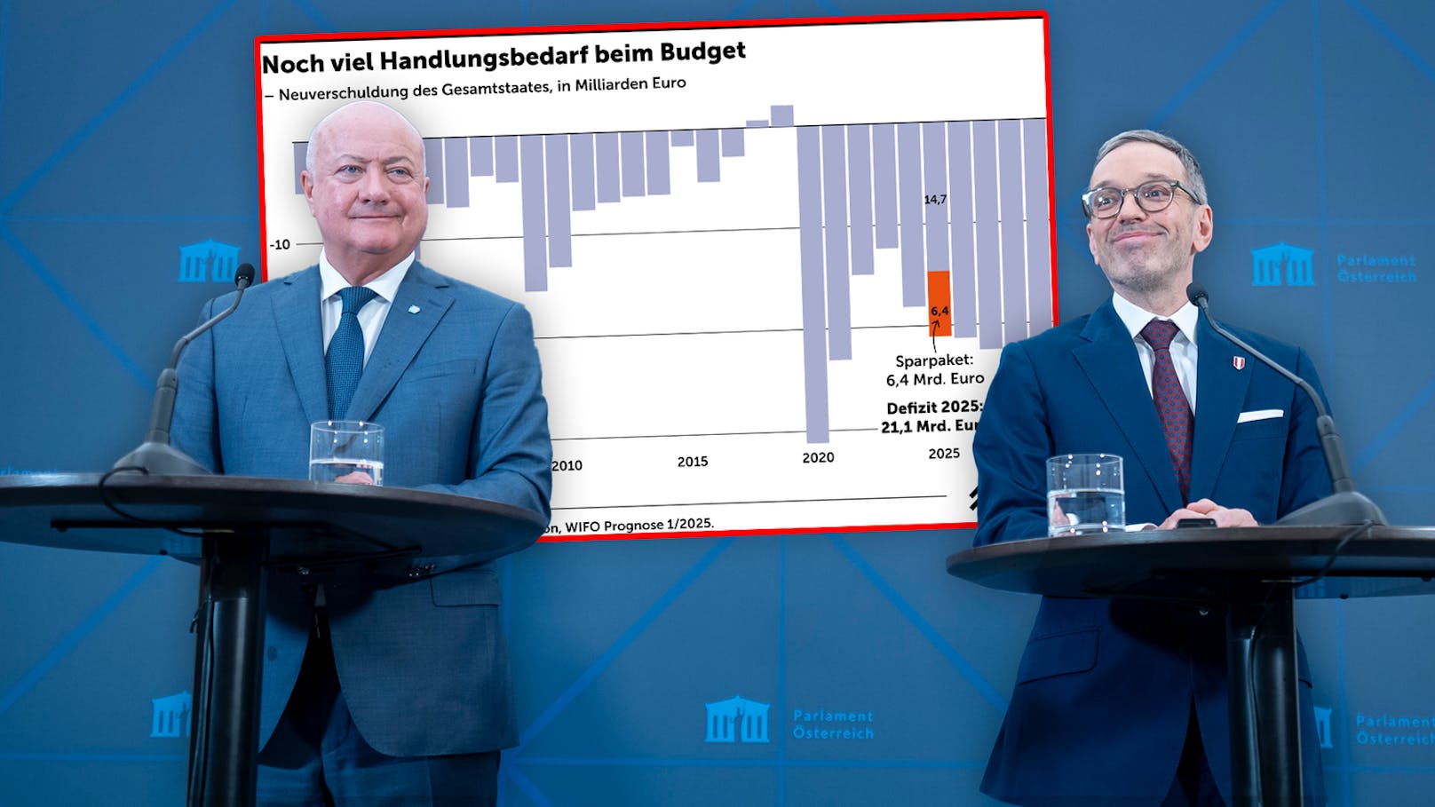 Trotz blau-schwarzem Sparpaket: Schulden steigen weiter