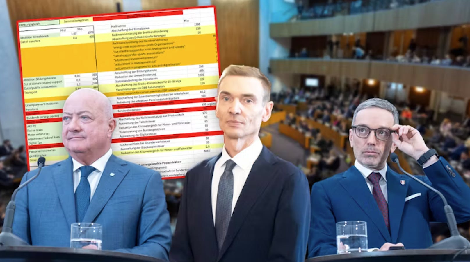 AMS, Pension, ORF: Blau-schwarze Sparliste im Parlament