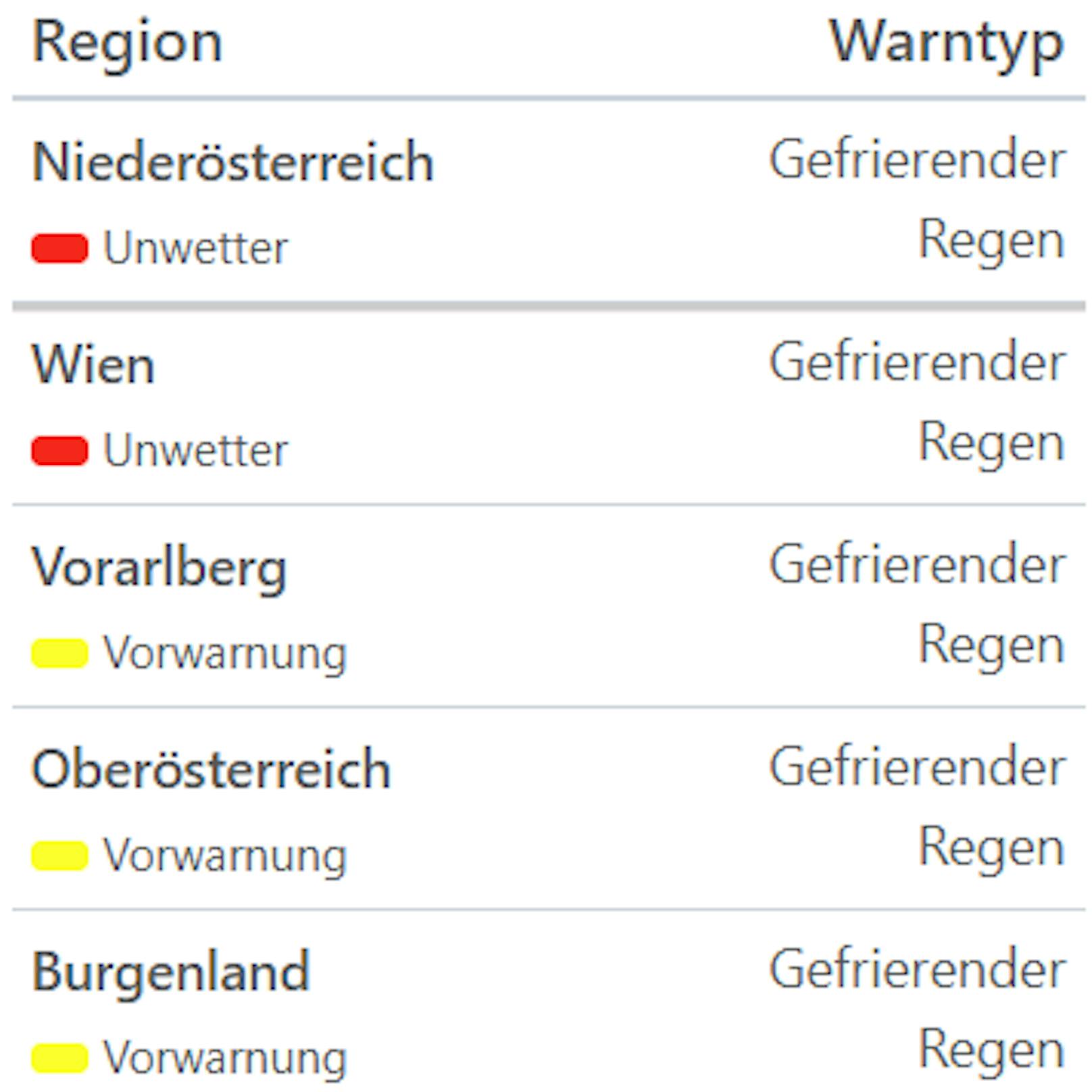 Aktuelle Unwetterwarnungen für Österreich