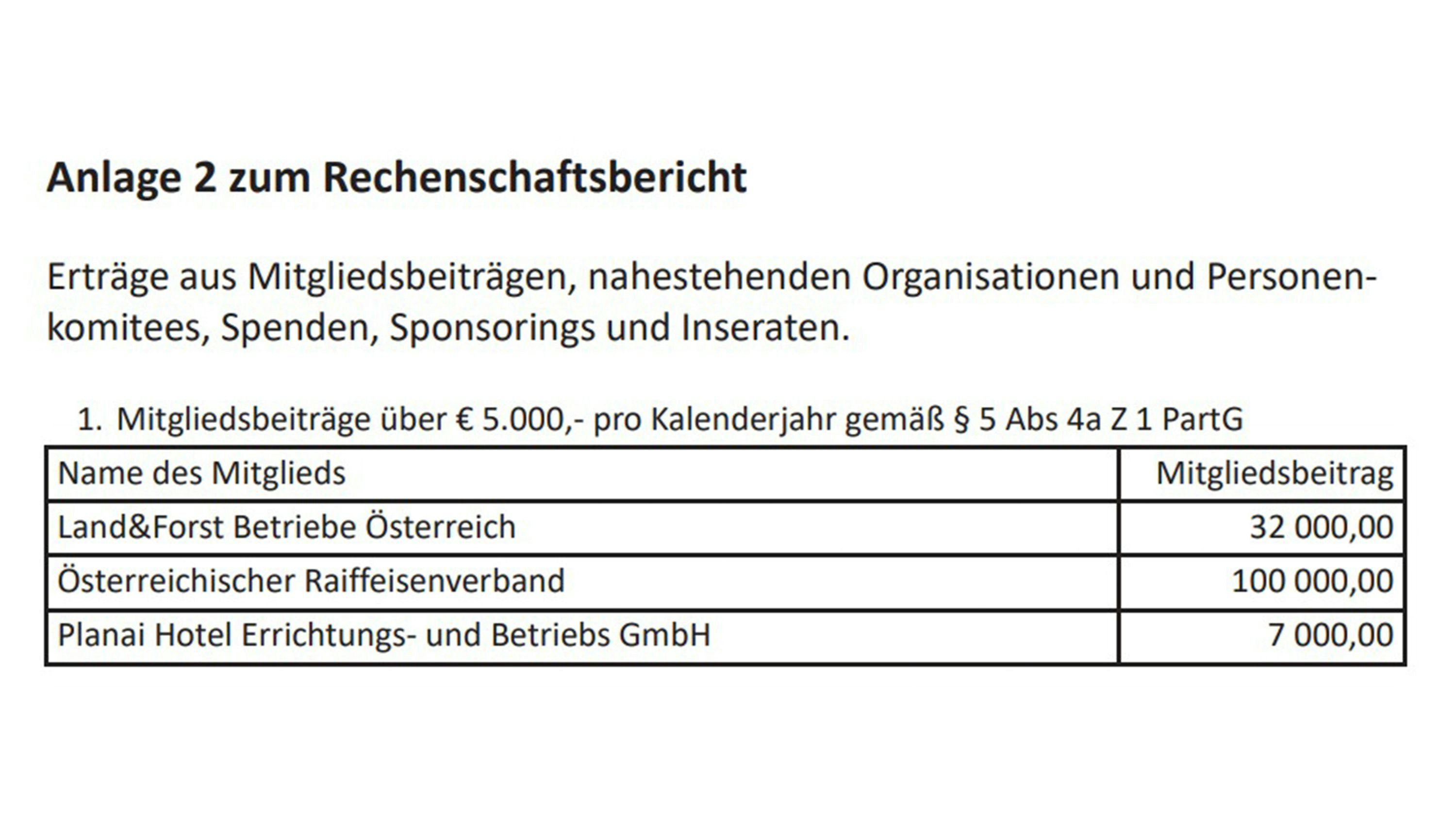 Die "Premium-Mitglieder" der ÖVP.