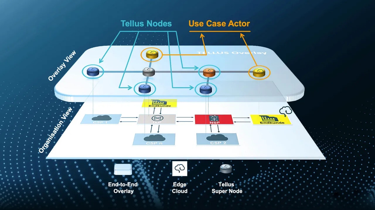 Gaia-X Projekt Tellus mit erfolgreichem Abschluss.