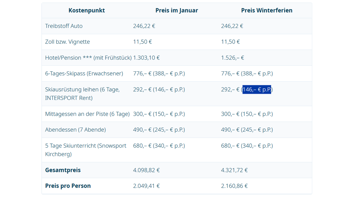 Ein einwöchiger Skiurlaub hat in Österreich seinen Preis.