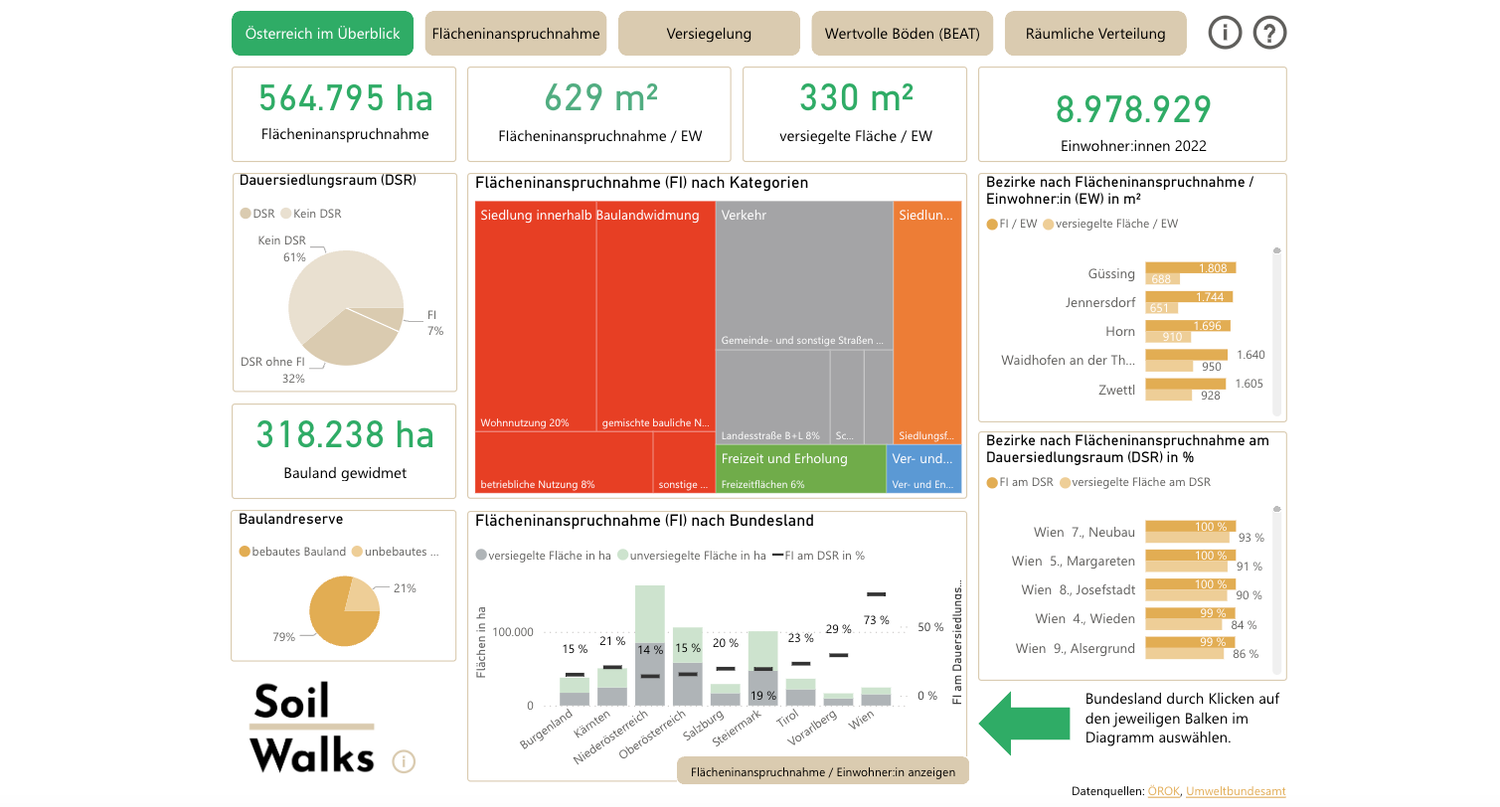 Nur ein paar Klicks entfernt: Alle Details in deiner Heimatgemeinde zum Thema Bodenverbrauch