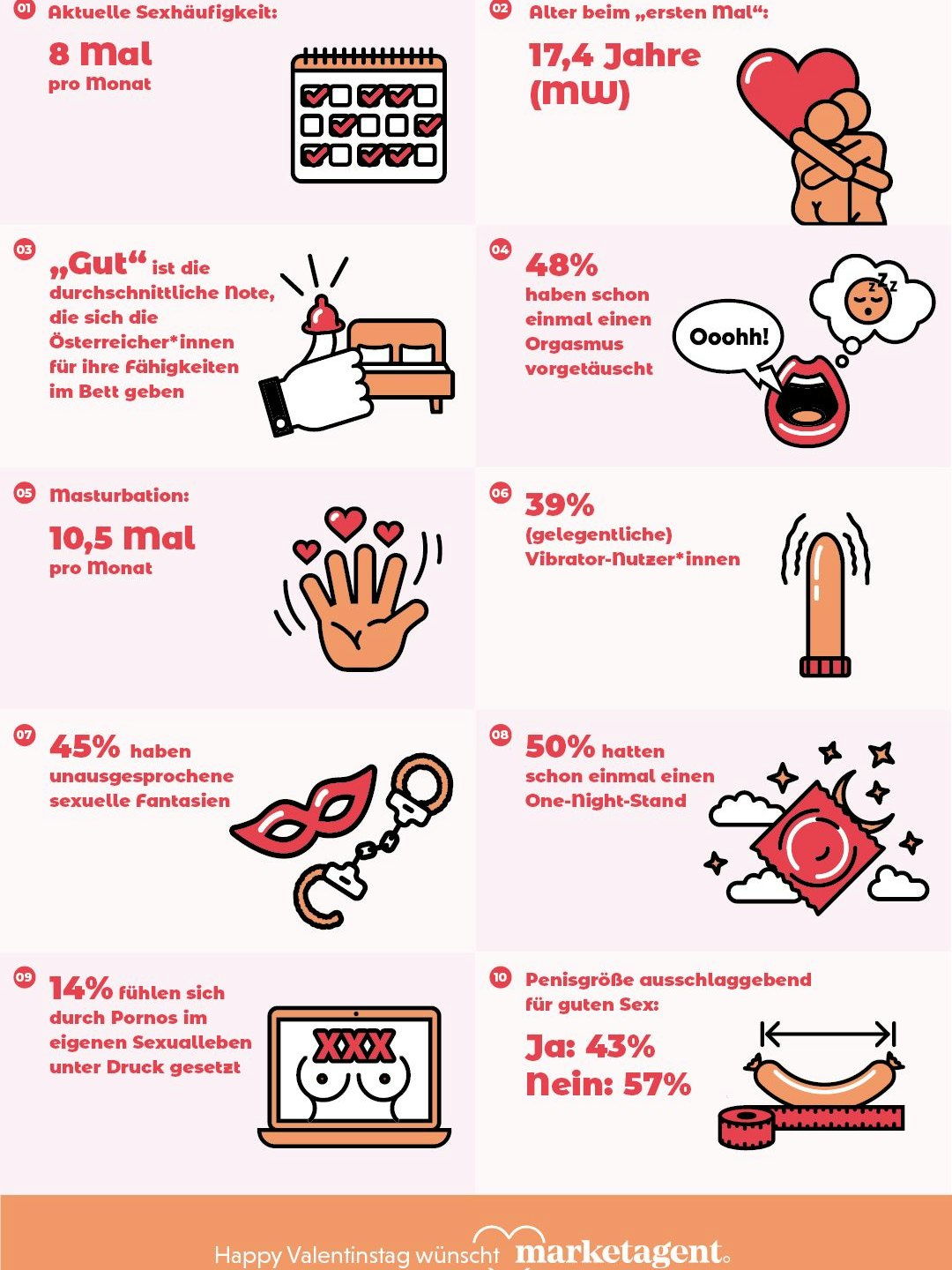 Der große Sex-Report – So liebt Österreich