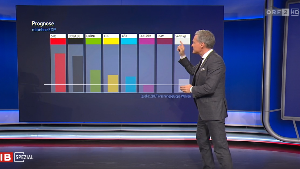 Heute.at - Wahl-Panne live – Alle haben Zahlen, nur ORF nicht