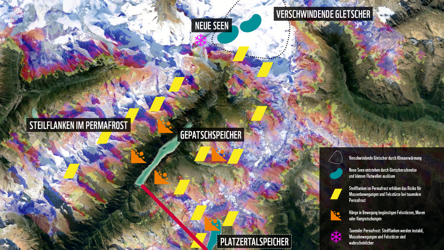 Die Grafik zeigt die verschiedenen Aspekte der klimabedingten Risiken: Steilflanken mit Permafrost (gelb), Hänge in Bewegung (orange). Die rote Linie stellt den Stollen zwischen Gepatsch- und Platzertalspeicher dar.