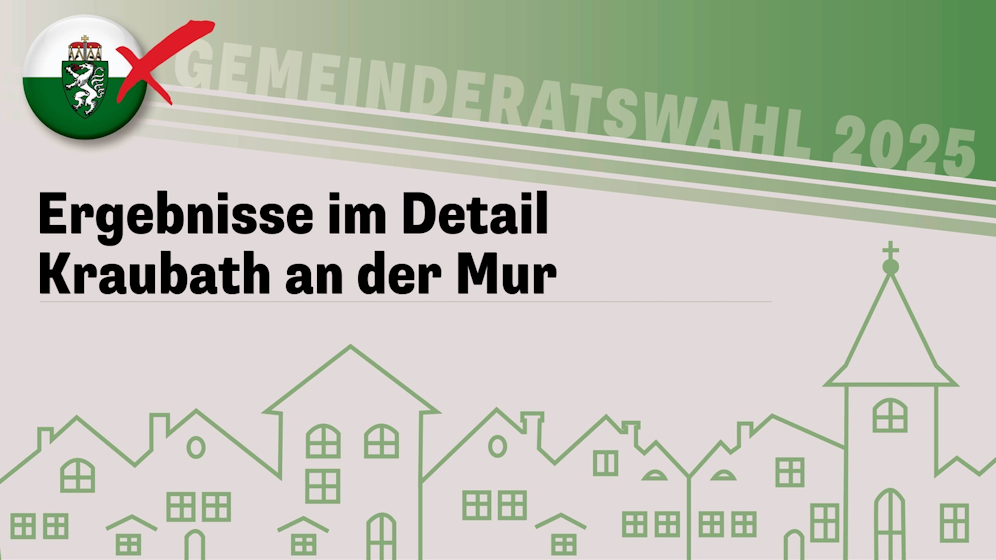 Die Steiermark-Wahl!