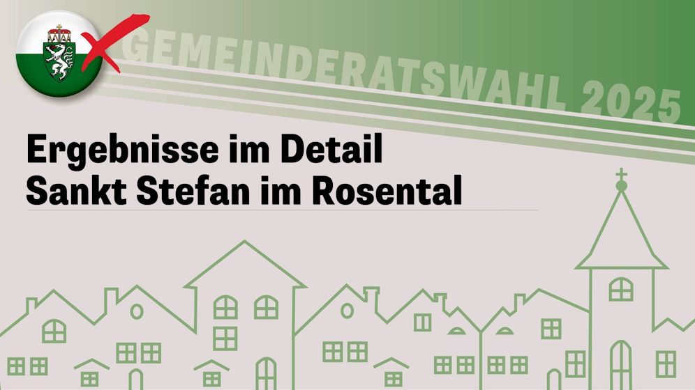 Die Steiermark-Wahl!