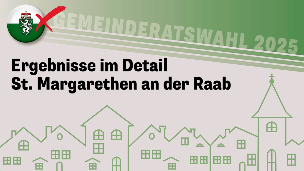 Die Steiermark-Wahl!