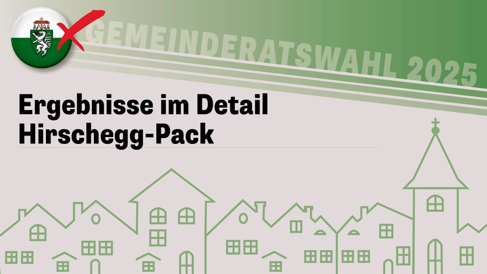 Die Steiermark-Wahl!