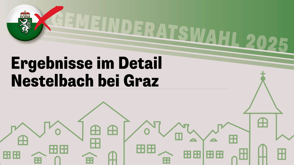 Die Steiermark-Wahl!