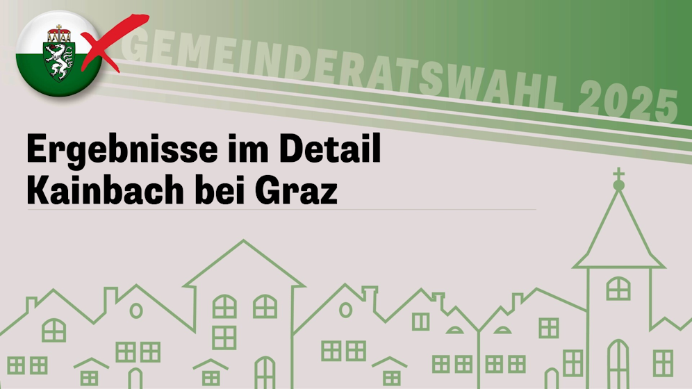 Die Steiermark-Wahl!