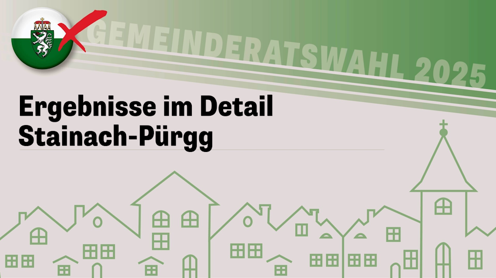 Die Steiermark-Wahl!