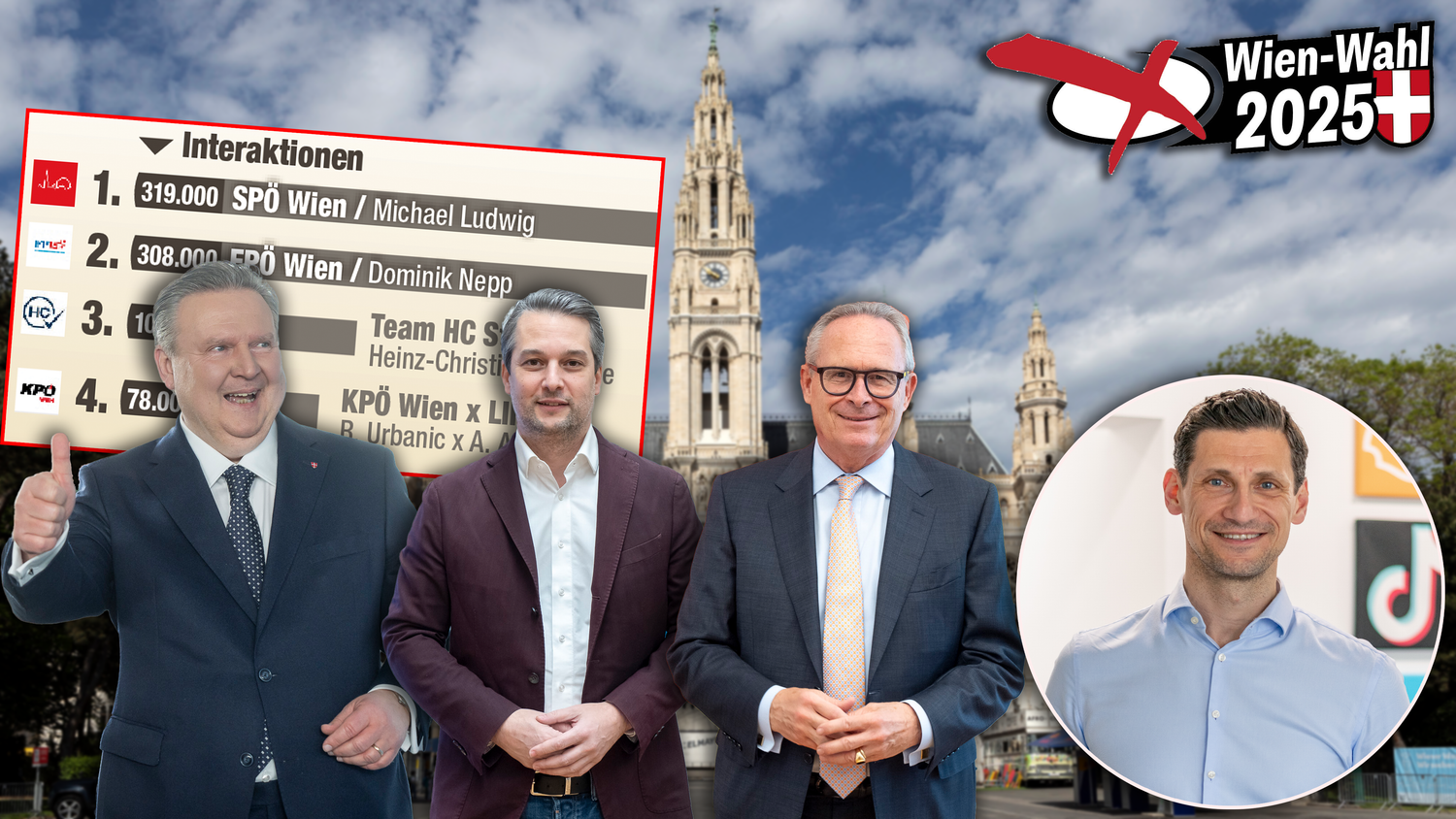 Heute.at - Analyse-Hammer – SPÖ, FPÖ bei Socials einsame Spitze