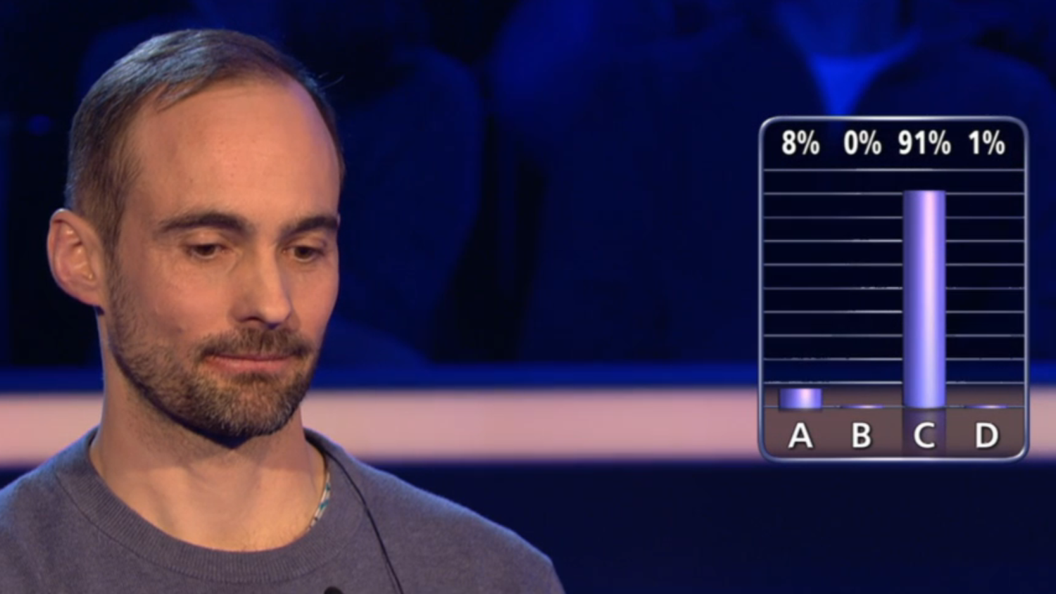 Gernot wollte die falsche Antwort einloggen, kratzte aber noch einmal die Kurve.