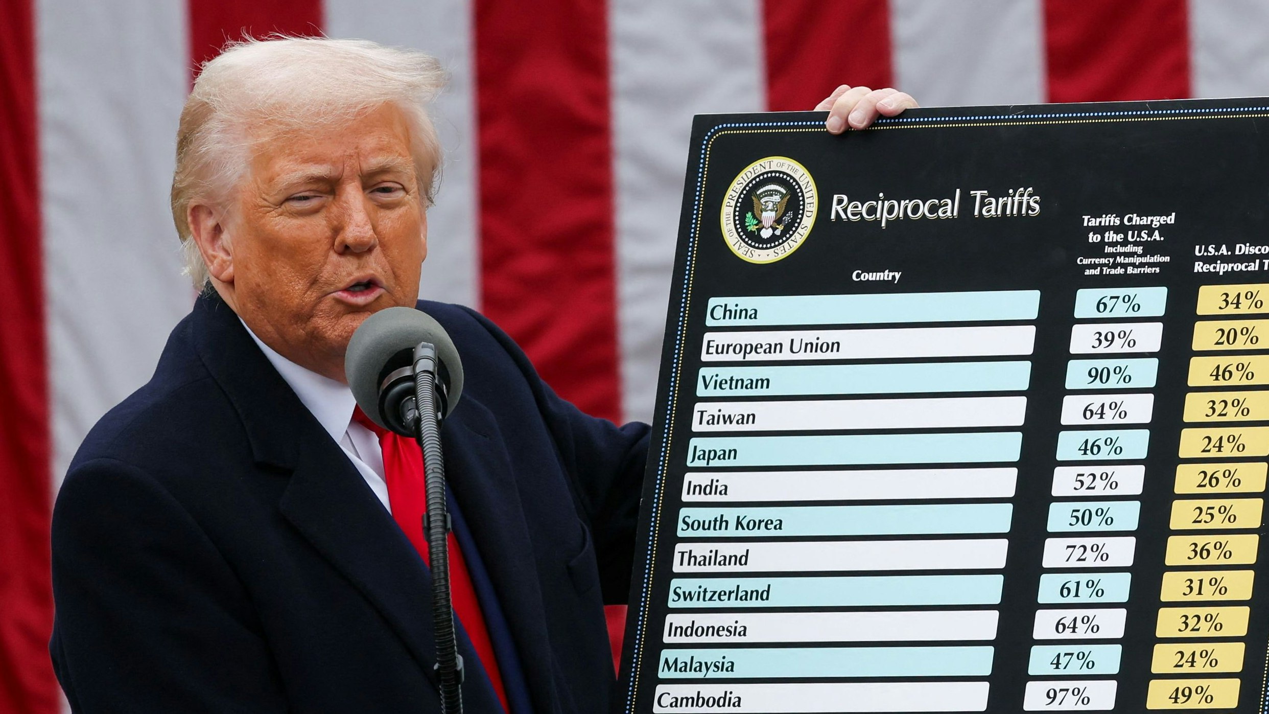 Heute.at - Trump gibt heute Strafzölle bekannt – was uns erwartet