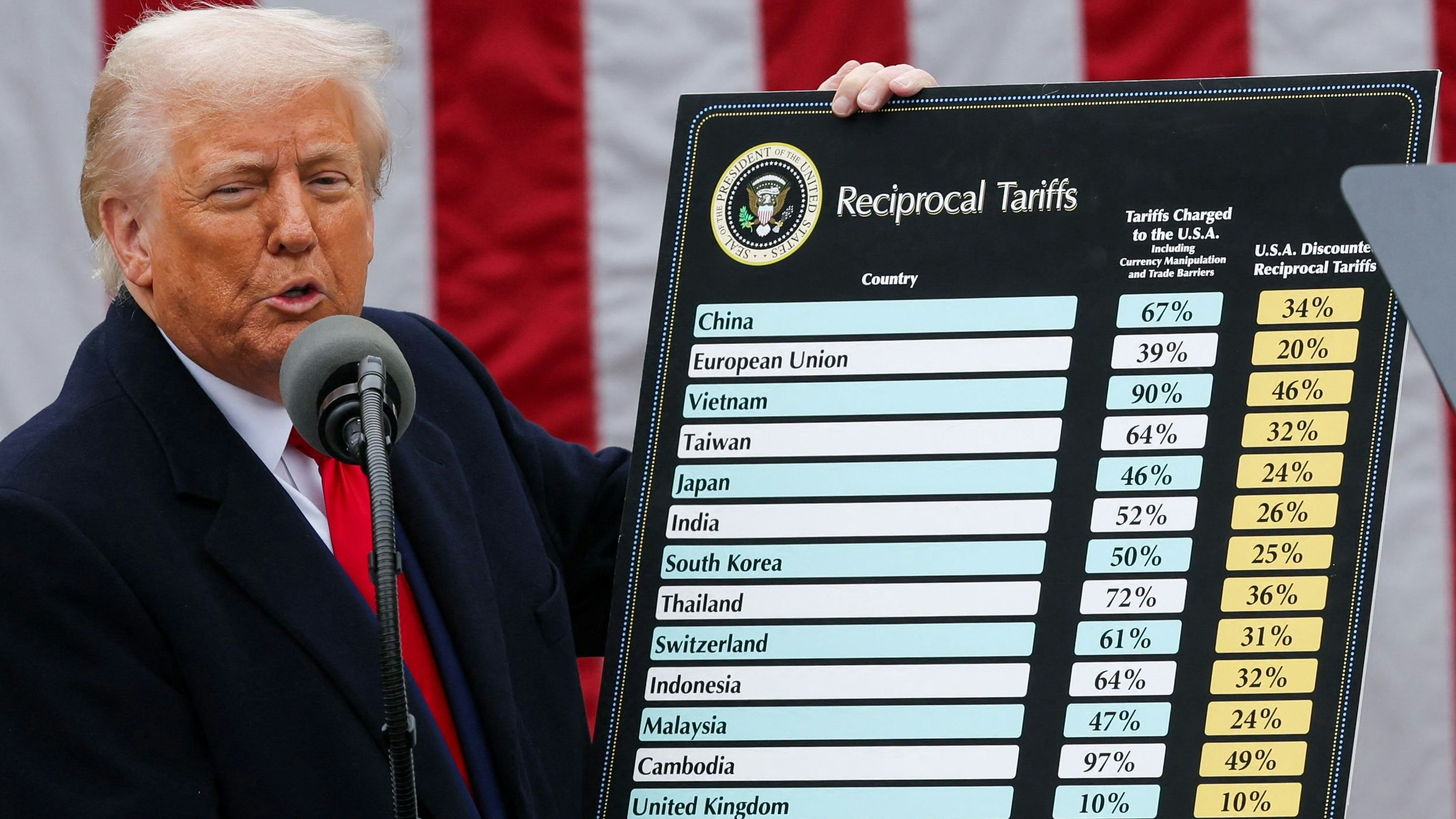 Trump machte zahlreiche Beispiele für Zölle, die seiner Ansicht nach "unfair" seien.