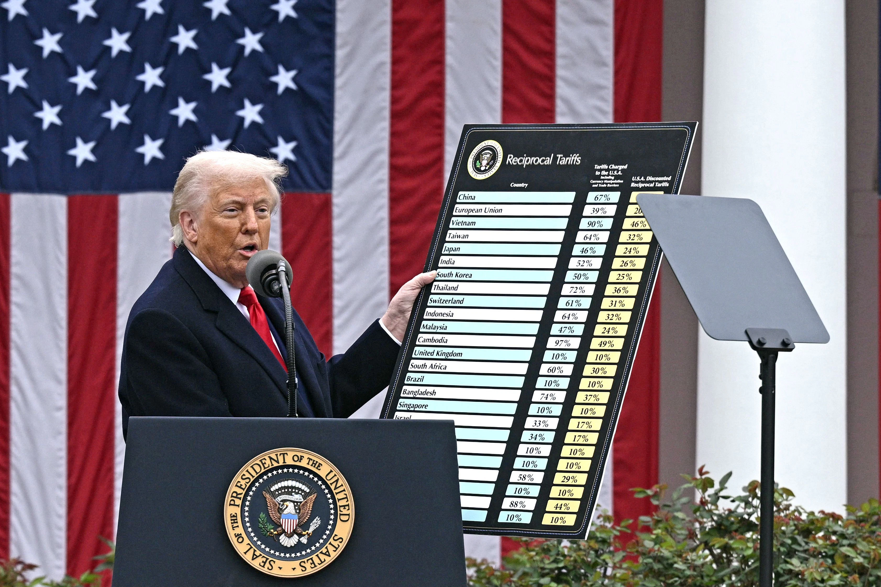 Wer etwa früher erfährt, ob die USA neue Zölle einheben werden, kann mit diesem Wissen viel Geld machen