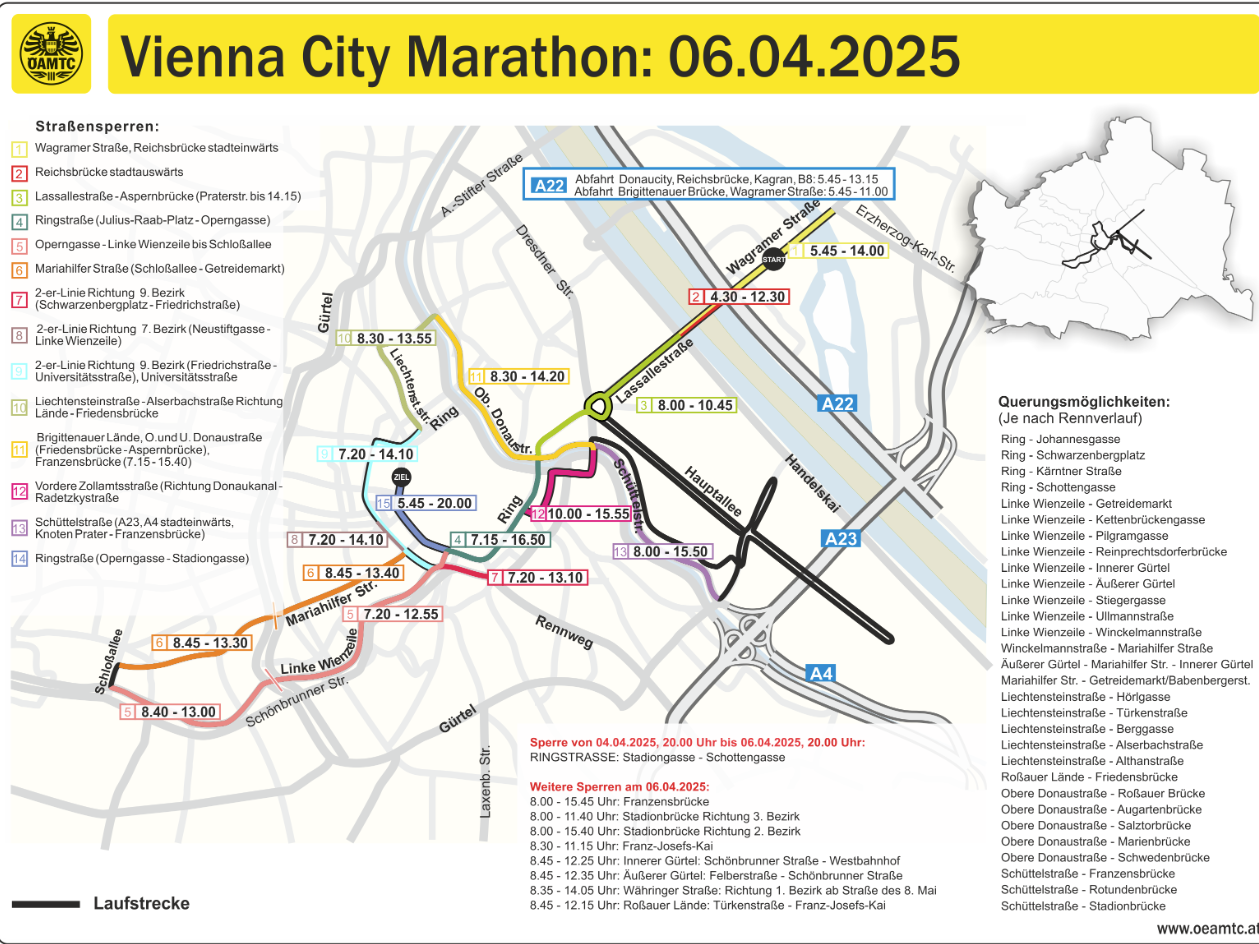 Alle Sperren im Überblick