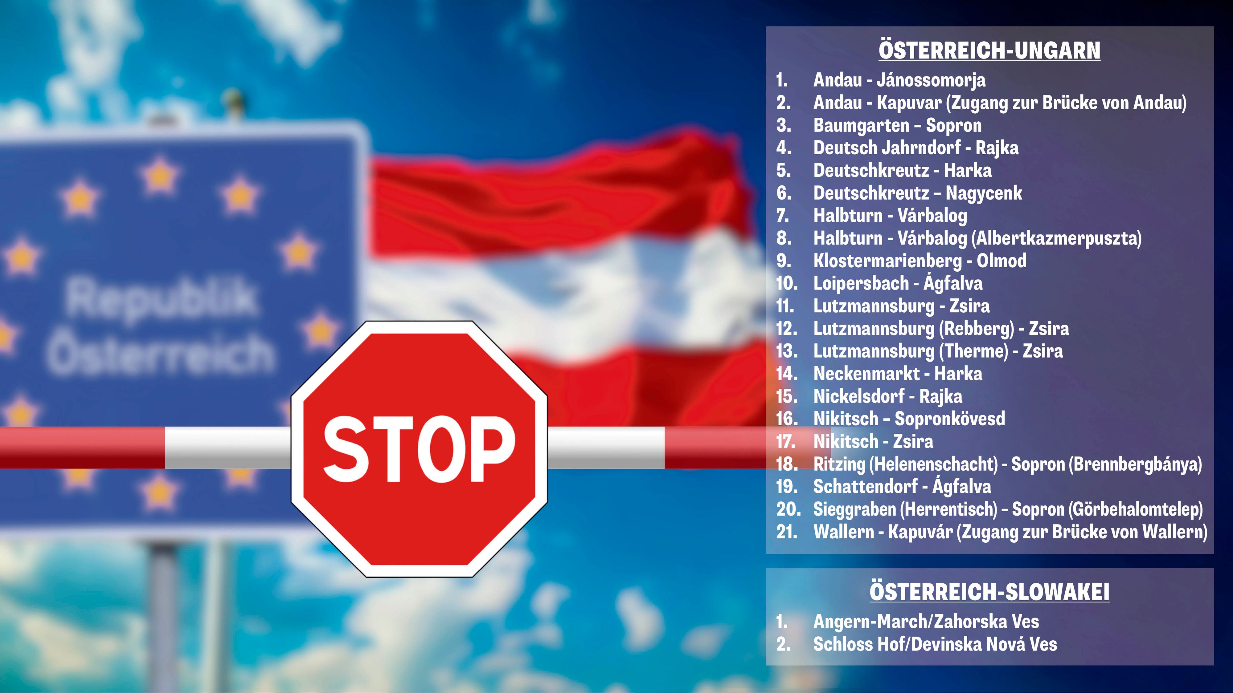 23 Grenzübergänge in die Slowakei und nach Ungarn werden geschlossen.