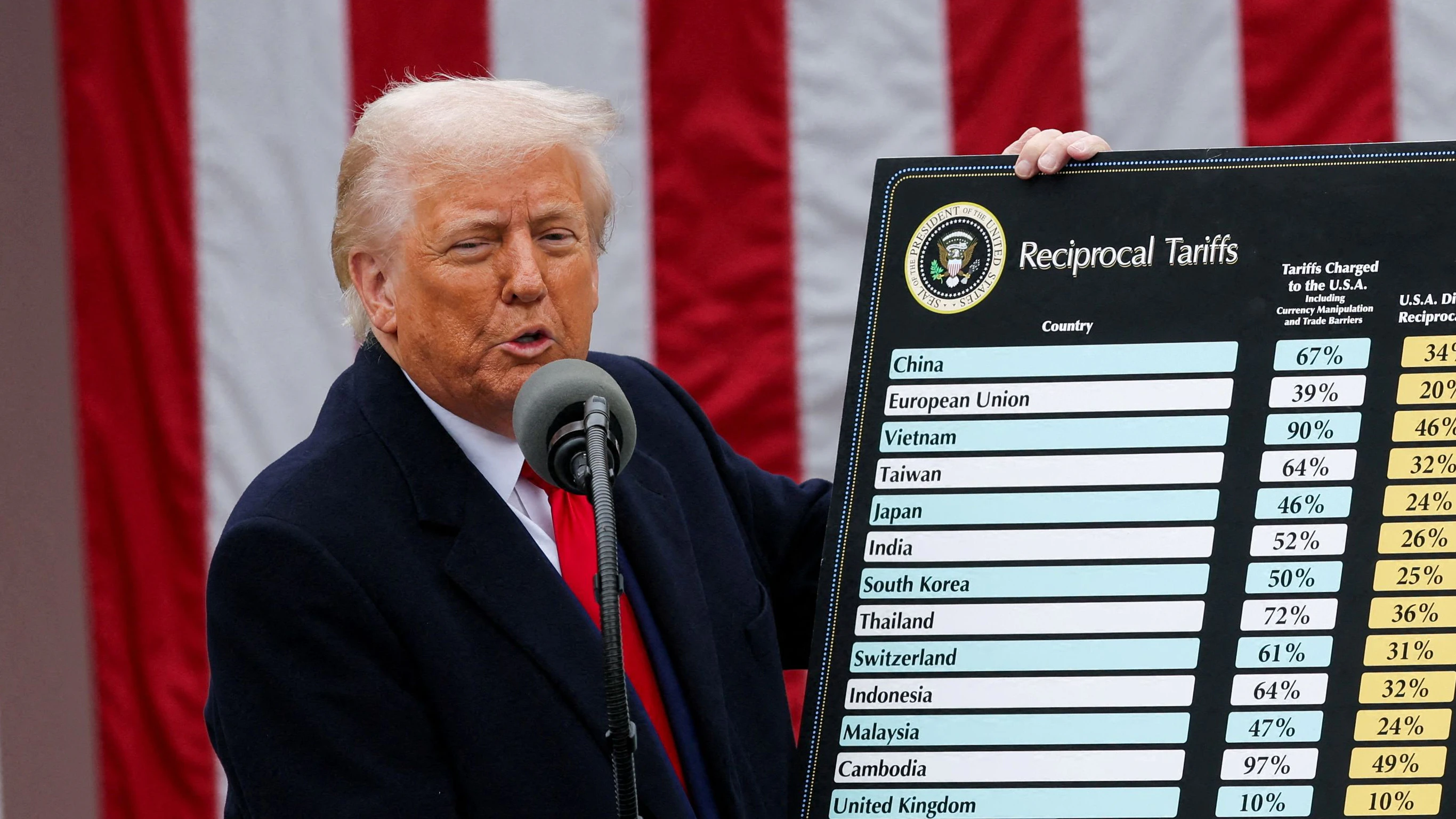 Die US-Börse hat nach den von Trump angekündigten Zöllen am Donnerstg tiefrot eröffnet.
