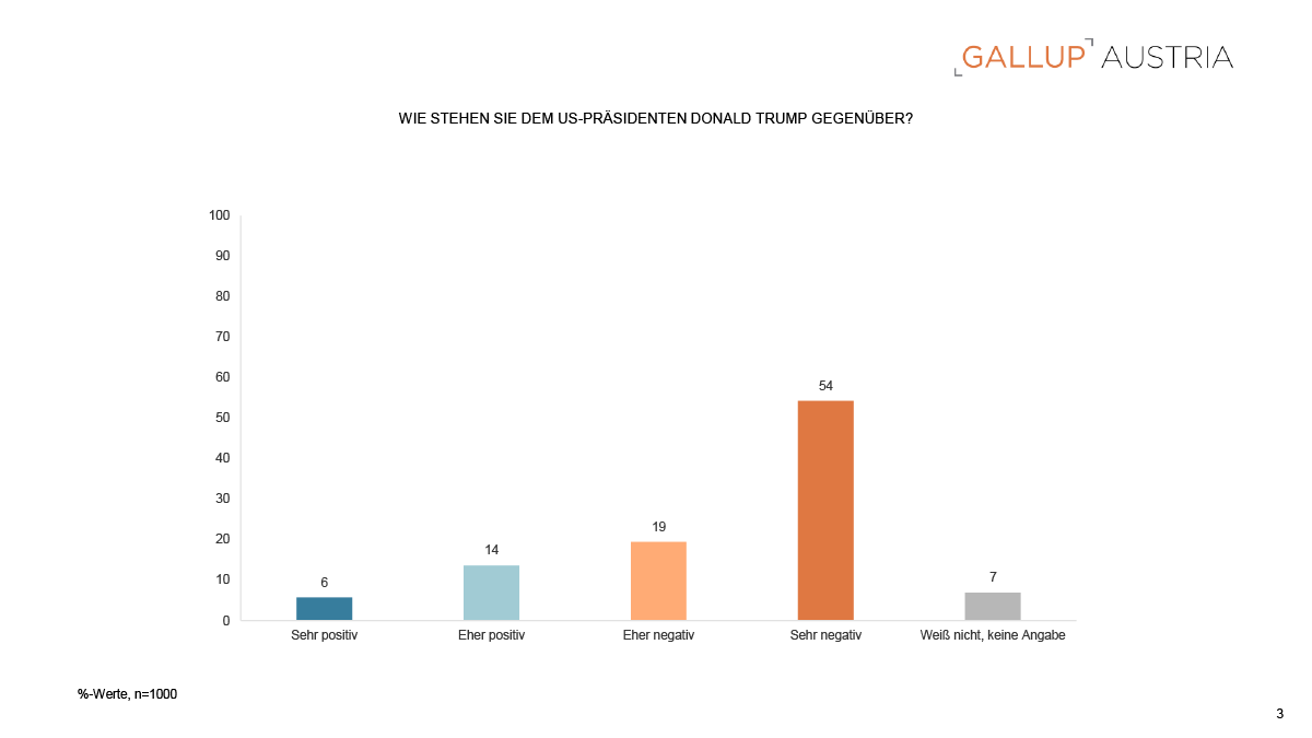 "Wie stehen sie dem US-Präsidenten Donald Trump gegenüber?"
