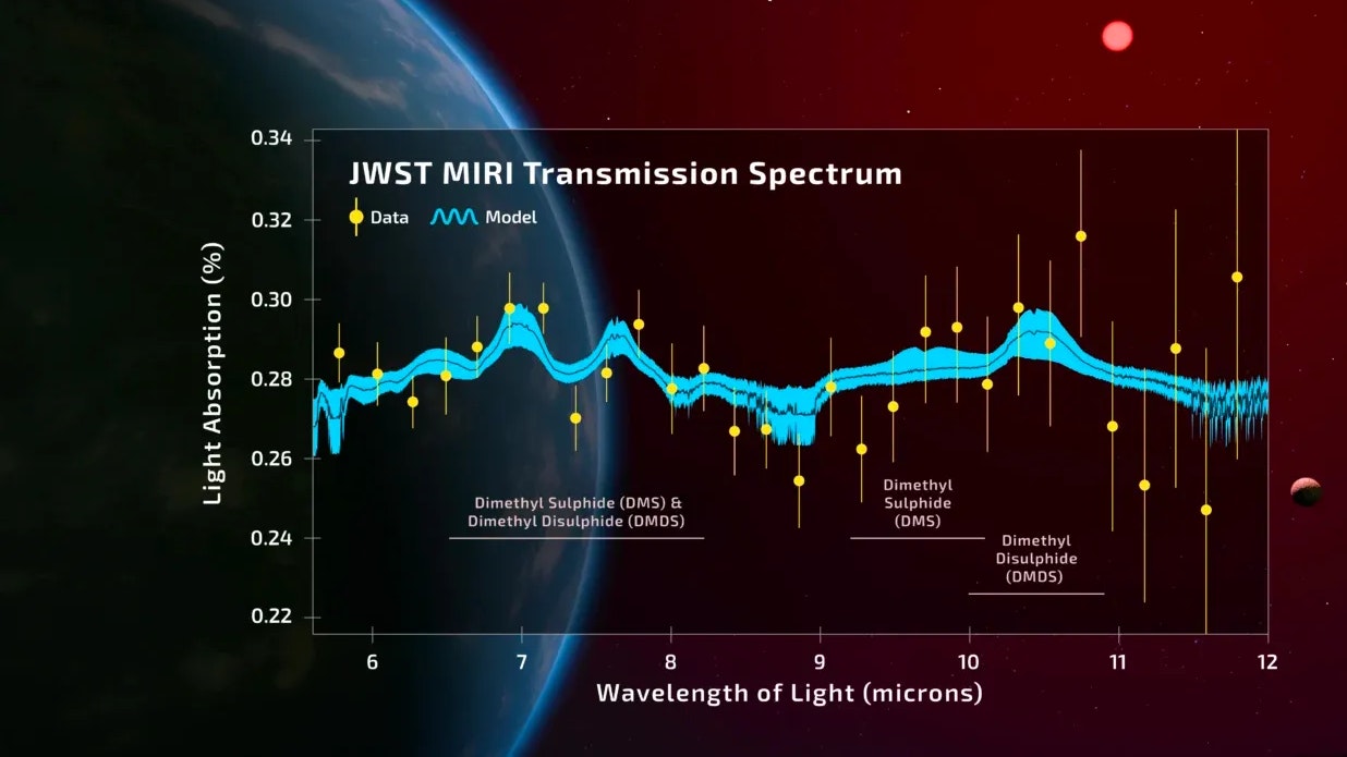 Das gemessene Spektrum des Exoplaneten K2-18b