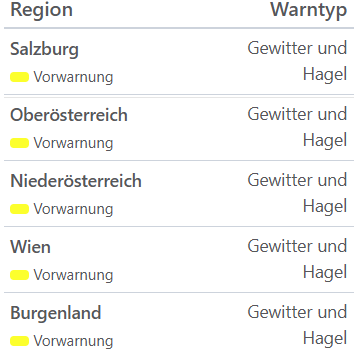 Aktuelle Unwetterwarnungen