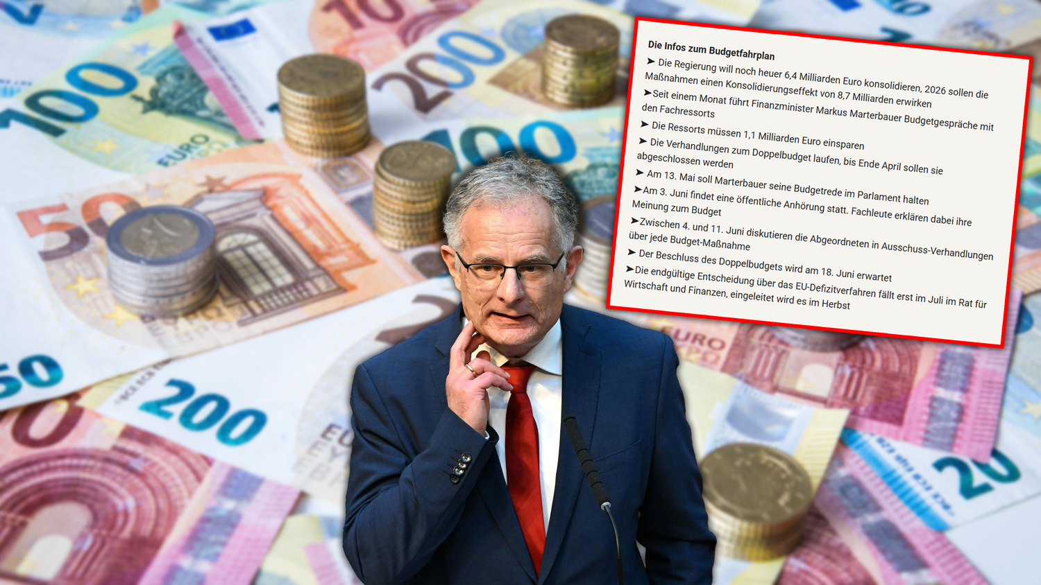 Am 13. Mai hält Finanzminister Marterbauer seine Budgetrede. Spätestens dann wird klar, wo genau die Regierung sparen möchte. 