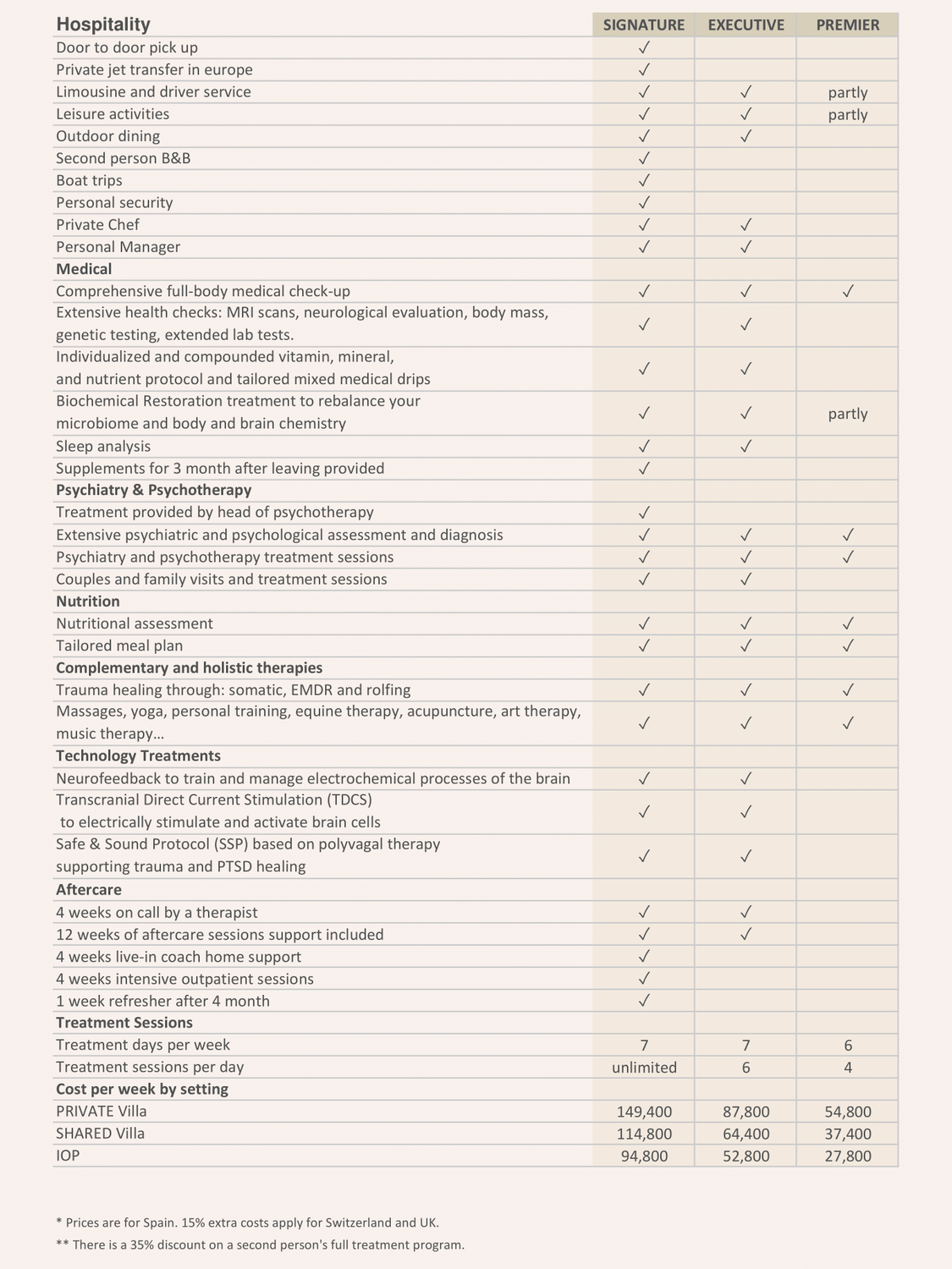 Das "Signature"-Programm bei "The Balance" kostet 149.400 Euro pro Woche.