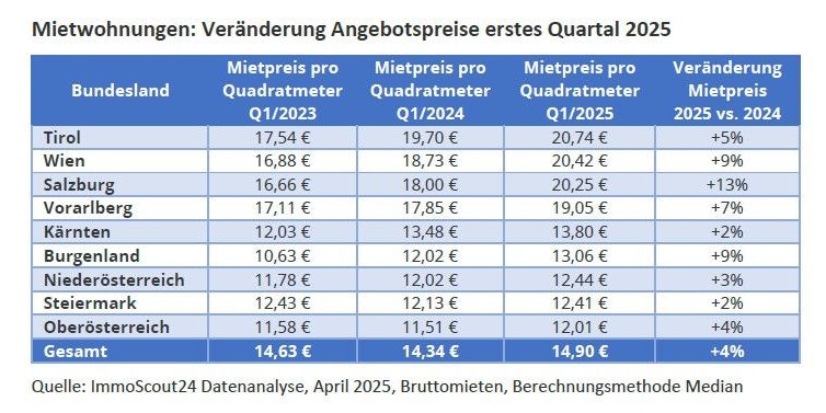 Das sind die Resultate der großen Studie.