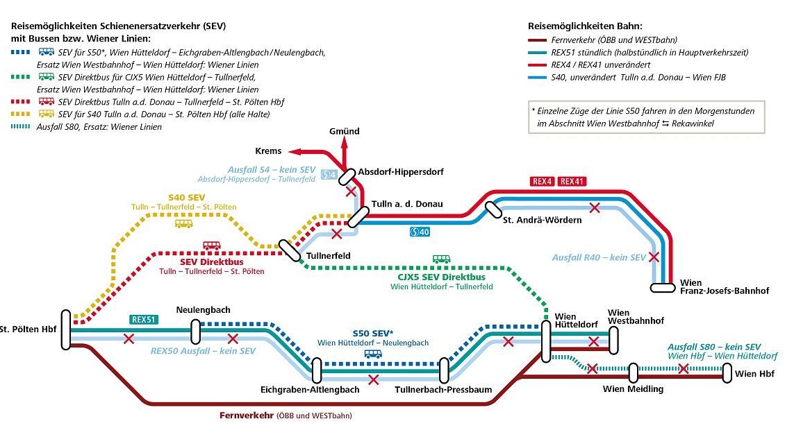 Reisemöglichkeiten Schienenersatzverkehr (SEV)mit Bussen bzw. Wiener Linien: