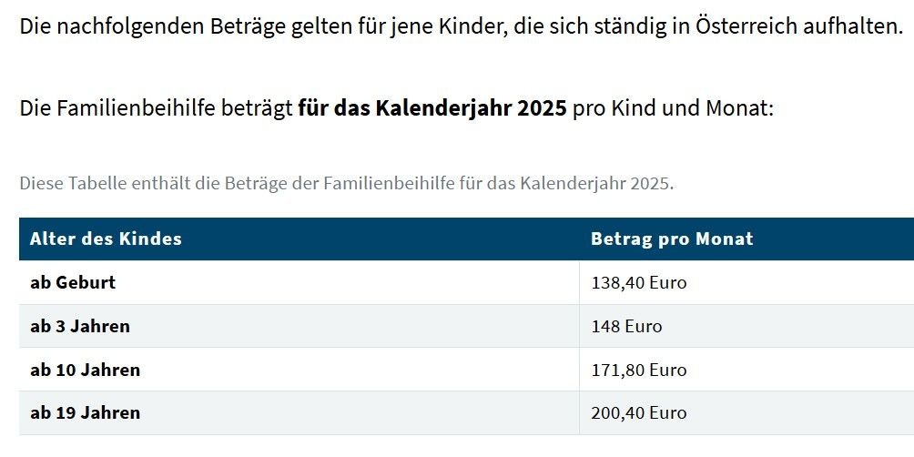 So viel beträgt heuer das Kindergeld in Österreich.